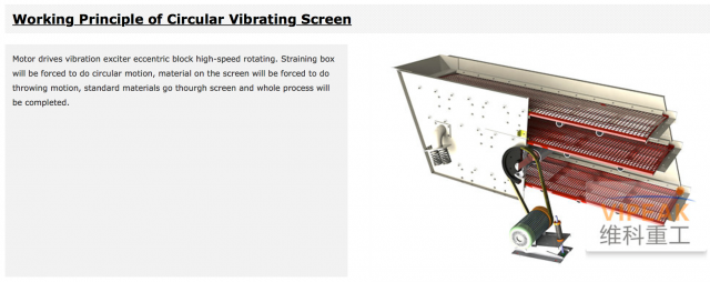 Image of Circular Vibrating Screen of Stone Crushing Solution by Brand Vipeak in Official Website of Indoparts - Your Most Reliable Equipment Supplier